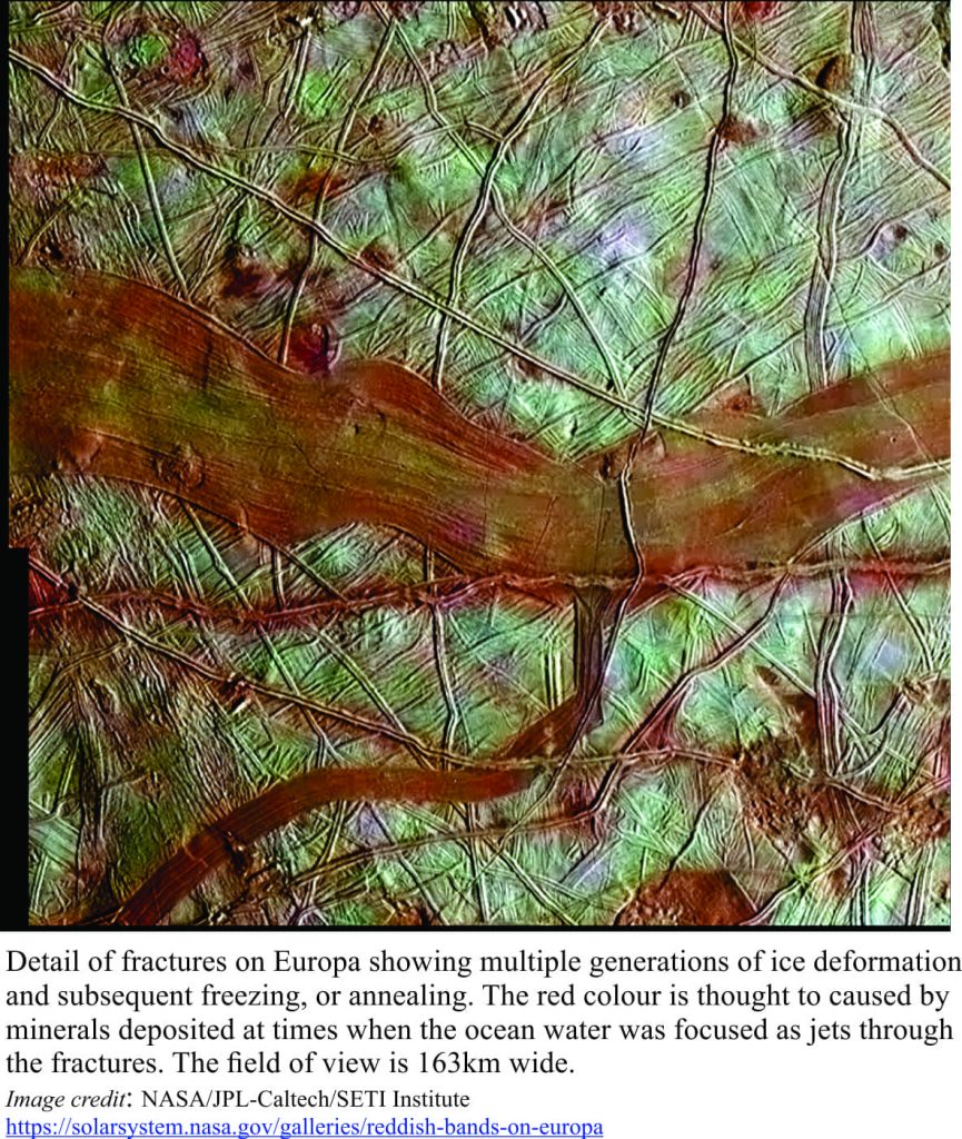 Multiple generations of ice fracture on the surface of Europa