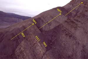 Sequence 1, wave-dominated delta parasequences; tops defined by flooding surface. The transgressive systems tract in each is relatively thin. Strand Fiord, Axel Heiberg Island. There is about 150m of stratigraphy in this view.