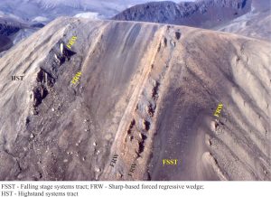 Sequence 3, as in the above image, focusing on the FSST. Strand Bay Fm. Axel Heiberg Island.