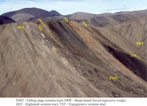 Sequence 3: FSST with forced regressive wedge - sharp-based shoreline sandstones formed by wave erosion as sea-level falls.  The subsequent TST and HST extends to the right of the image. Axel Heiberg Island.