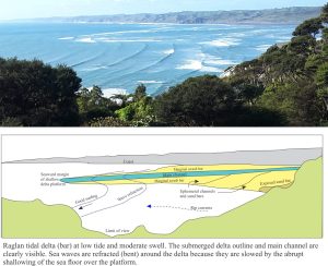 The ebb tidal delta outboard of Raglan Harbour, N.Z. and explanatory diagram