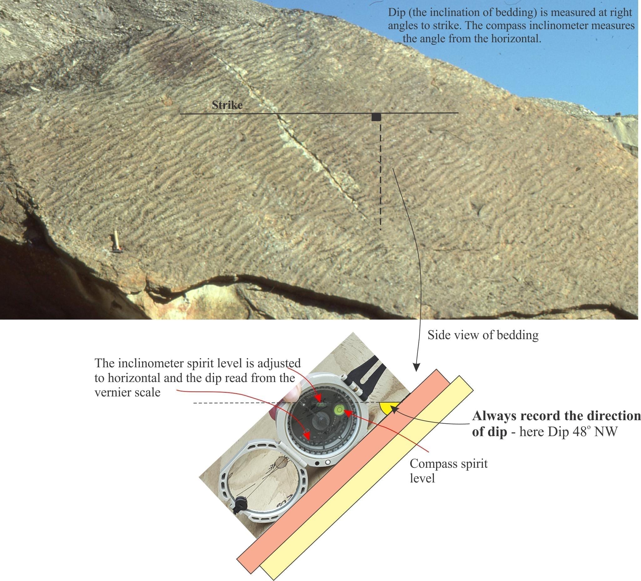 measuring-dip-and-strike-geological-digressions