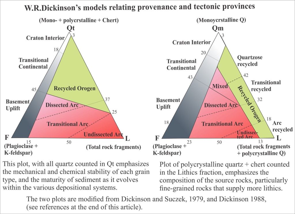 The Mineralogy Of Carbonates Classification Geologic - mores.pics