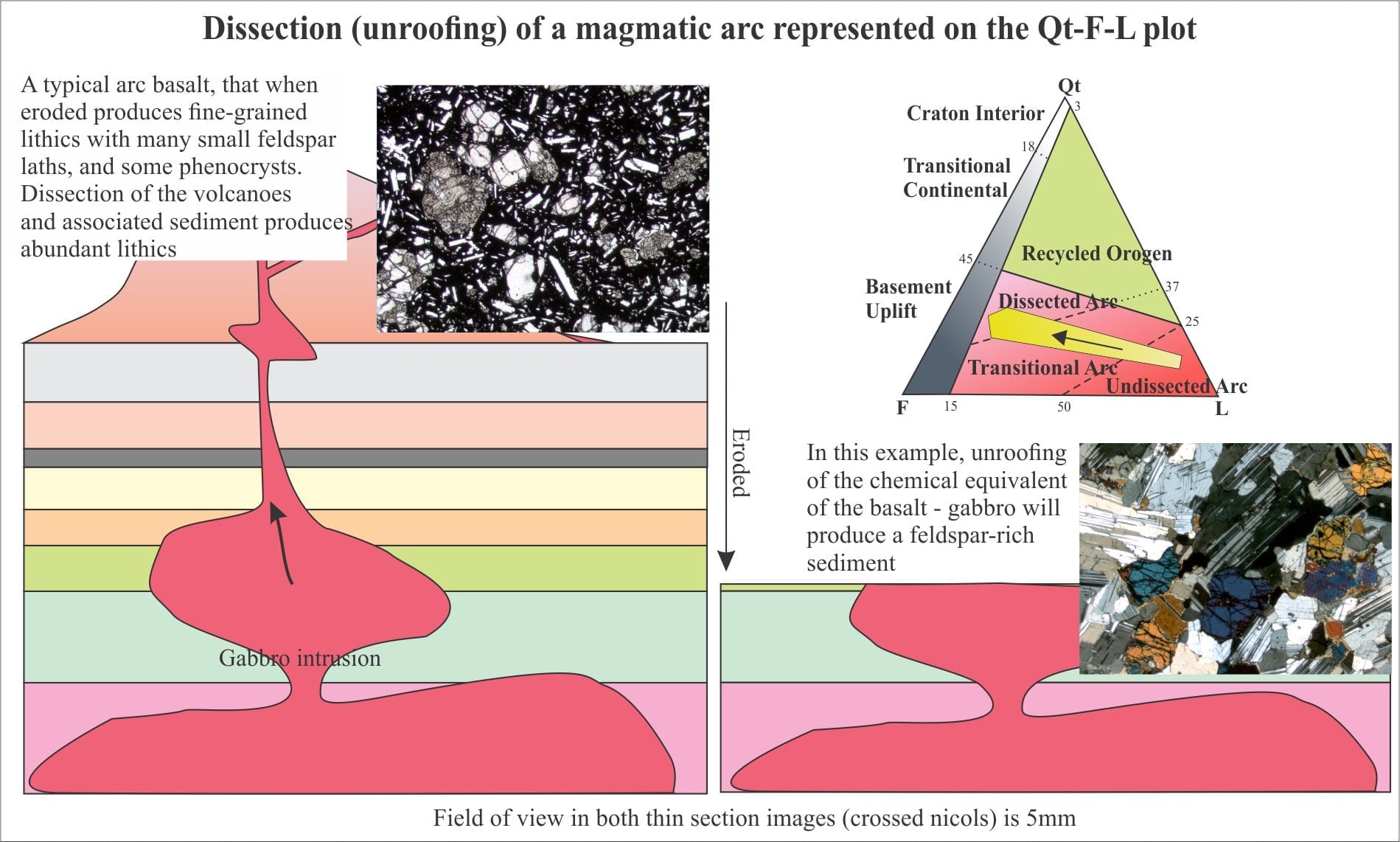 The Rule Of Vs In Geological Mapping - Geological Digressions