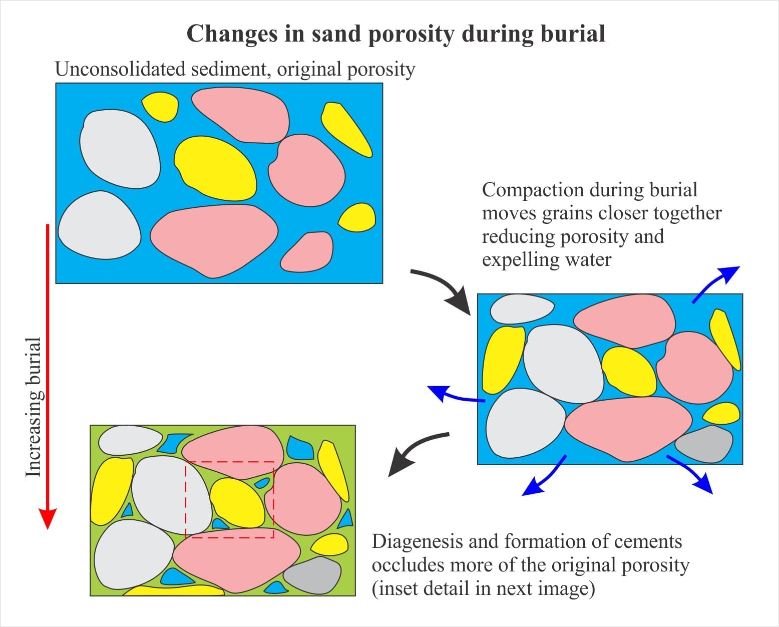 What Does Porous Mean Definition At Raul Watt Blog