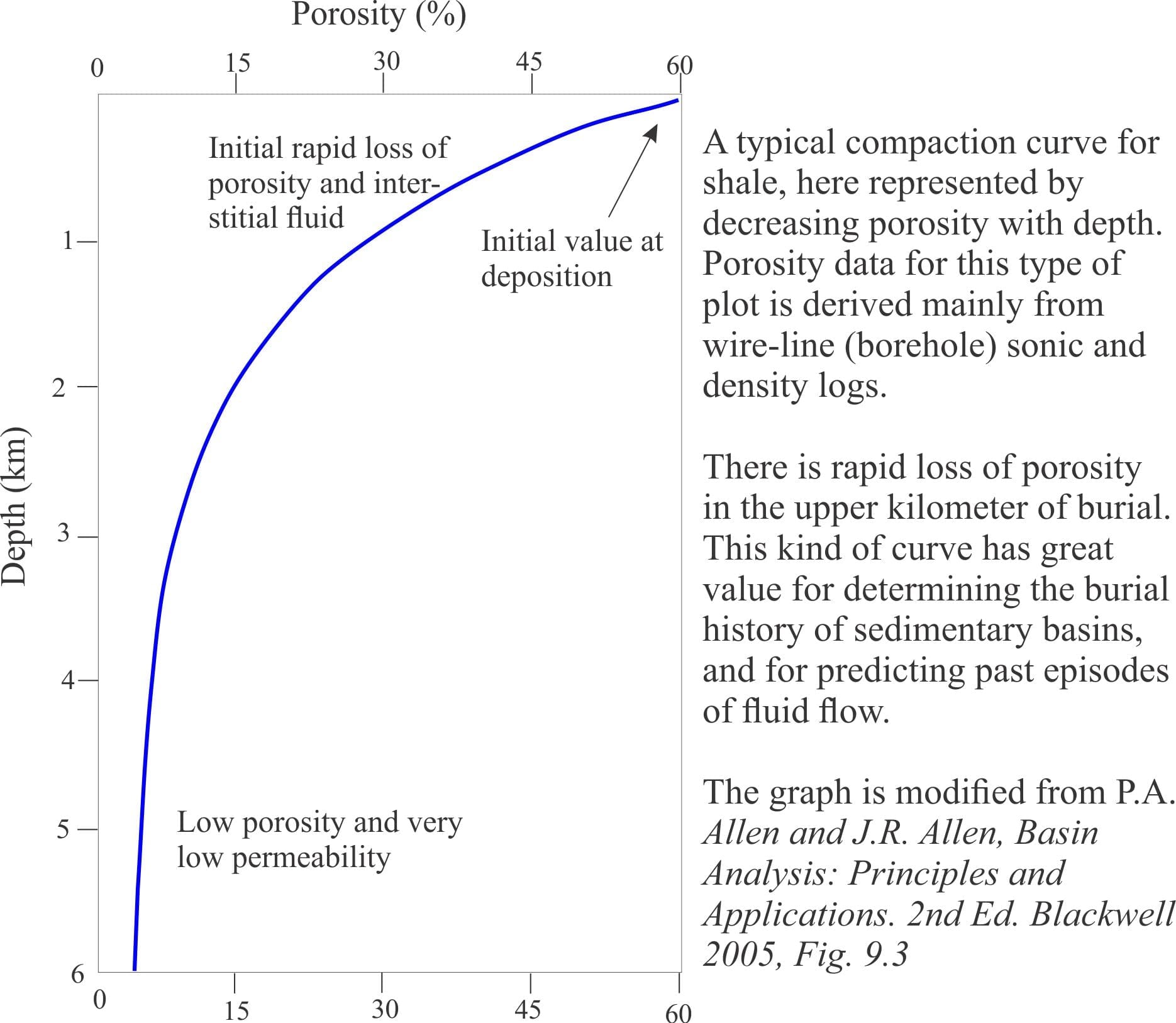 Mineralogy Of Sandstones: Porosity And Permeability - Geological ...