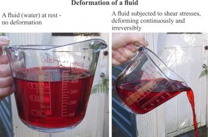 Rheology of water, demonstrating instantaneous shear during a pour (Newtonian behaviour)