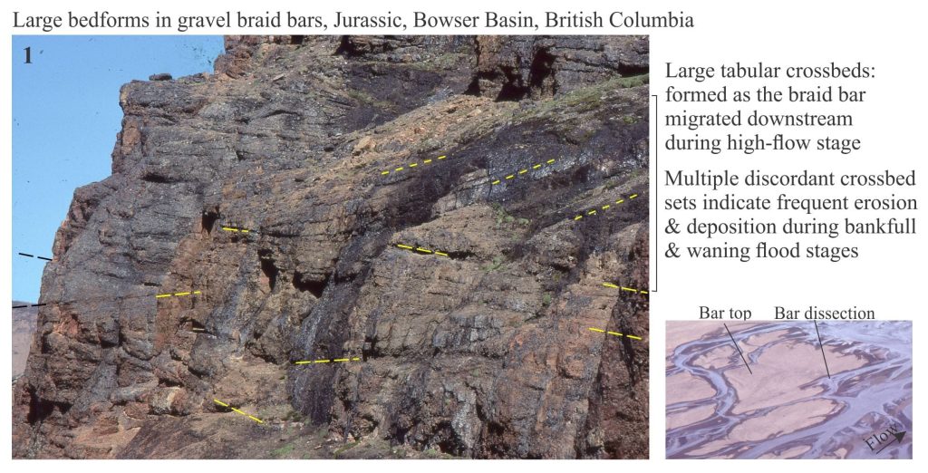 Large tabular crossbeds in Jurassic braided river deposits, northern British Columbia