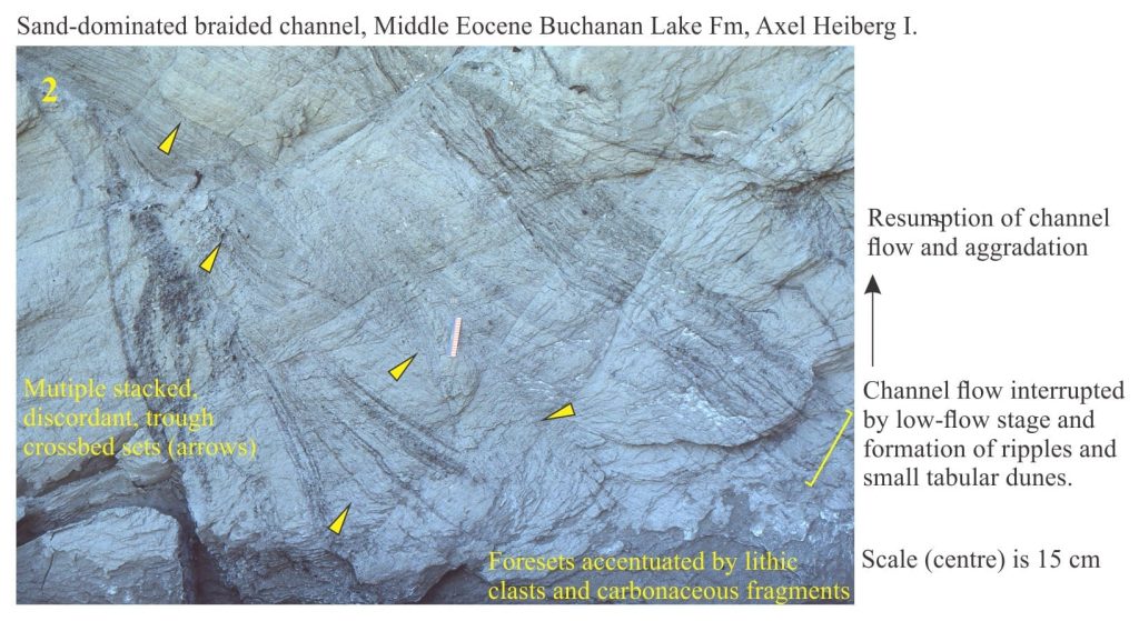 Sedimentary Structures Coarse Grained Fluvial Geological Digressions