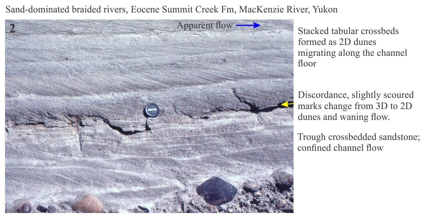 Sedimentary Structures Coarse Grained Fluvial Geological Digressions