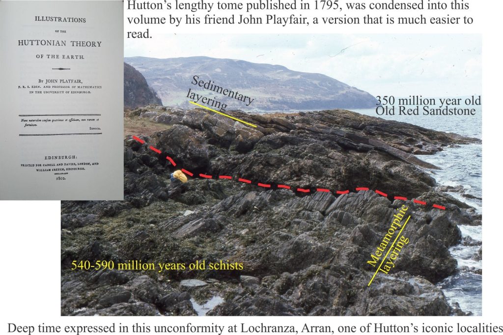 Hutton unconformity at Lochranza, Arran