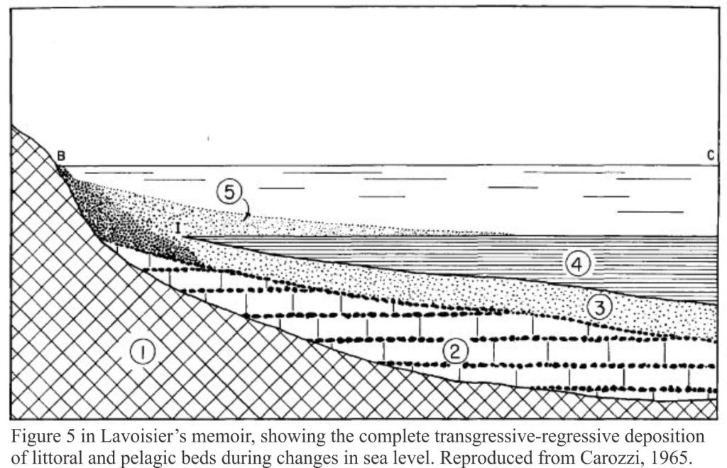 Lavoisier's depiction of transgression and regression