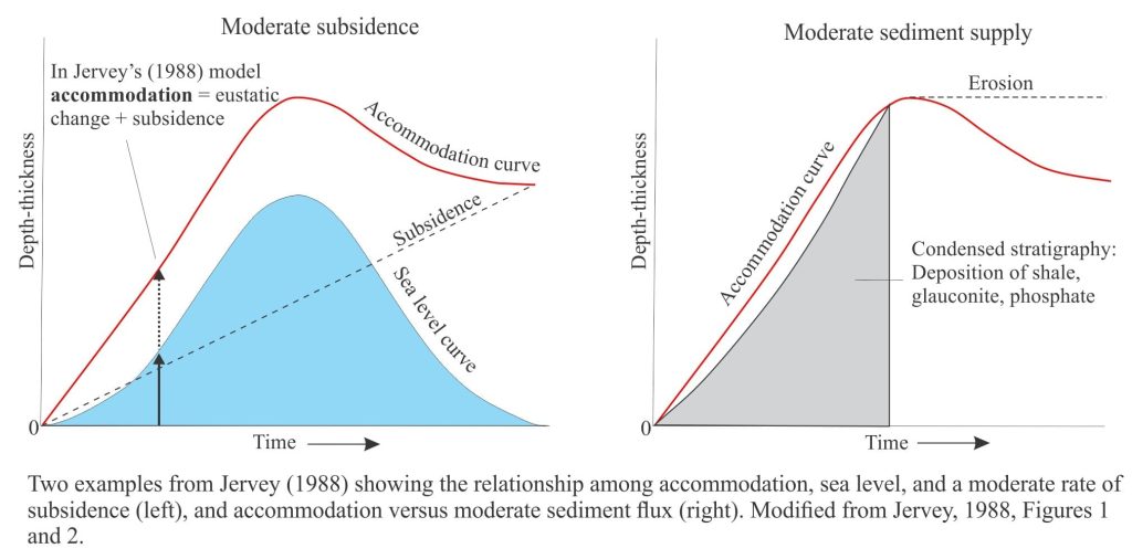 sediment supply to sedimentary basins Archives - Geological Digressions