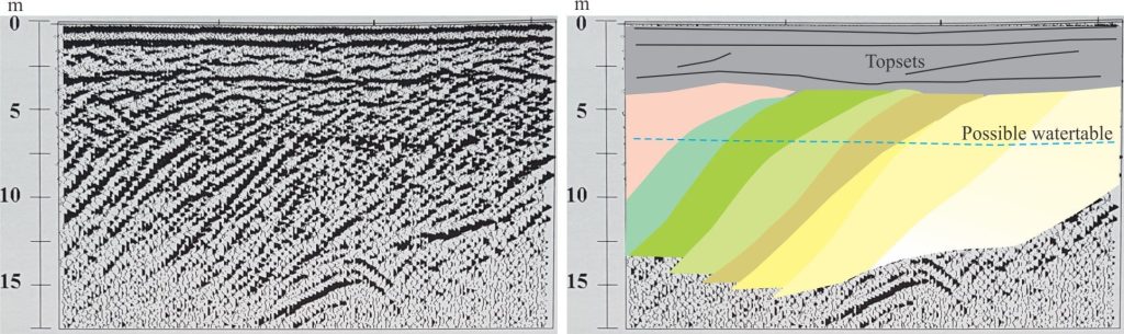 Ground penetrating radar imaging of a small, glaciolacustrine Gilbert delta, with interpreted foreset clinoforms. The limit of resolution is 14-15 m. Depth has been calculated from radar signal travel times. Fraser River lowlands, Vancouver. Modified from Rea and Knight, 2000, Fig 5.