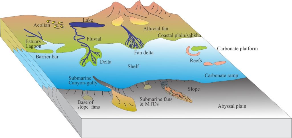 At Home - Geological Digressions