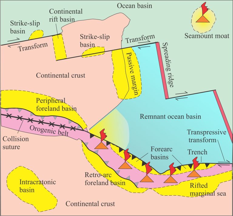 sedimentary-basins-distribution-1-768x711