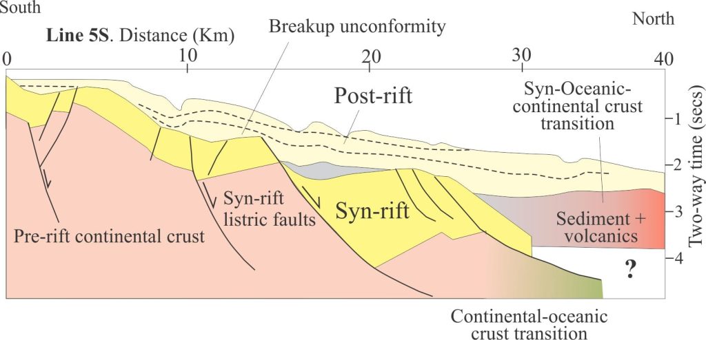 Sedimentary basins - Geological Digressions