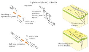 Riedel Shears Archives - Geological Digressions