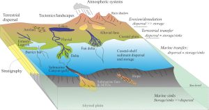 Solving The Three-point Problem - Geological Digressions