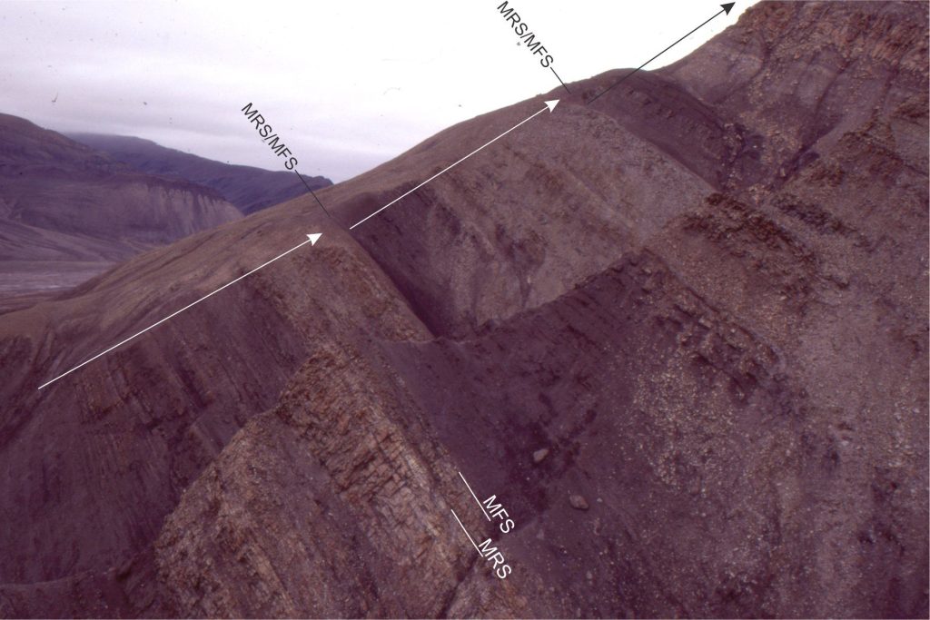 Three coarsening upward pro-delta through delta plain cycles, each containing prominent maximum flooding surfaces in the Campanian portion of the Expedition Formation (Eureka Sound Group). Each cycle begins with an MRS that marks the top of normal regression (coarsening upward sandstone-shale - arrows) and the beginning of baselevel rise. The records of transgression in each cycle are thin, fining-upward packages about 50-80 cm thick, that culminate in an MFS at the transition to coarsening-upward trends of the succeeding regressive succession. Axel Heiberg Island, Arctic Canada.