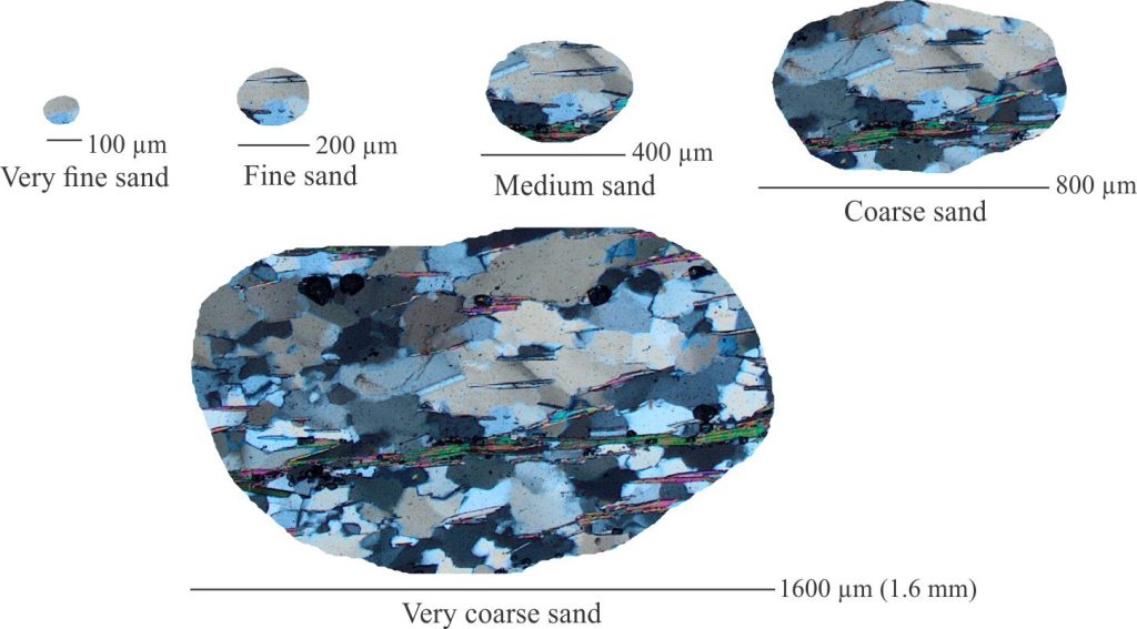 Lithic fragments composed of green schist (a mix of quartz and biotite) at progressively finer grain sizes. Views are all crossed polars.