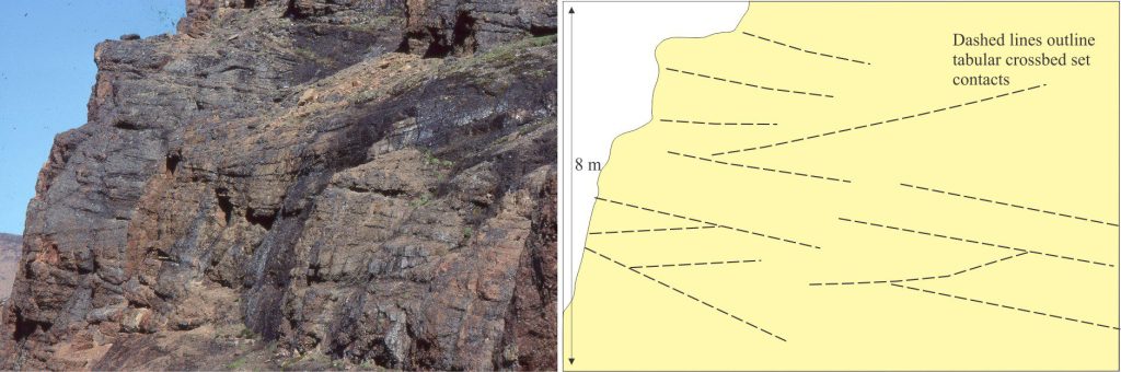 Tabular crossbedded pebble conglomerate in sets up to 1.5 m thick. You can gain a sense of the truncation and erosion by successive bedforms by tracing crossbed set boundaries through the exposure. Overall, the channel fill thickness exceeds 8 m. This does NOT necessarily mean the channel depth exceeded 8 m deep at the time of deposition but could imply a continuity of accommodation space generation in a channel that maintained its location. Late Jurassic, Bowser Basin, northern British Columbia.