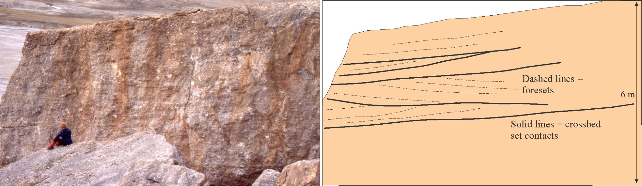 Crossbedded Gravel Lithofacies - Geological Digressions