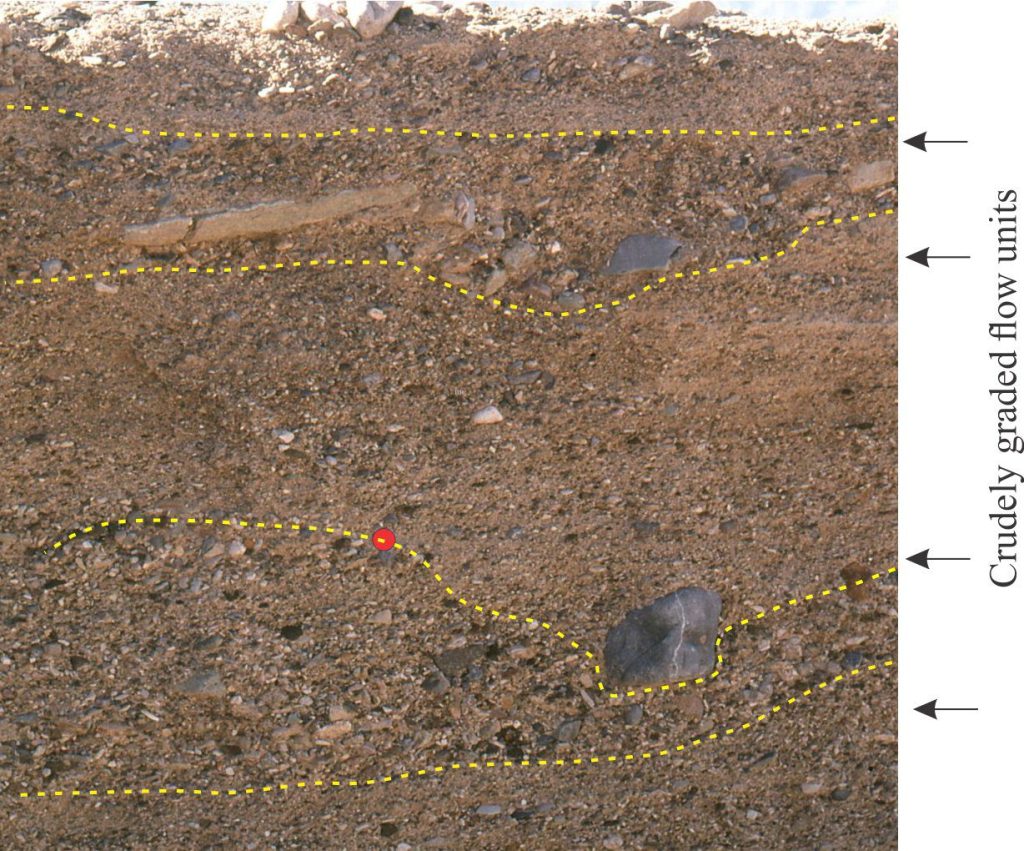 Debris Flow Lithofacies - Geological Digressions